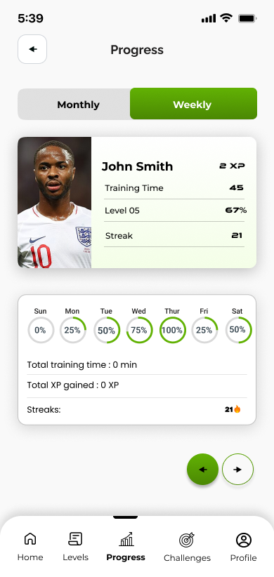 Weekly & Monthly Progress Analytics